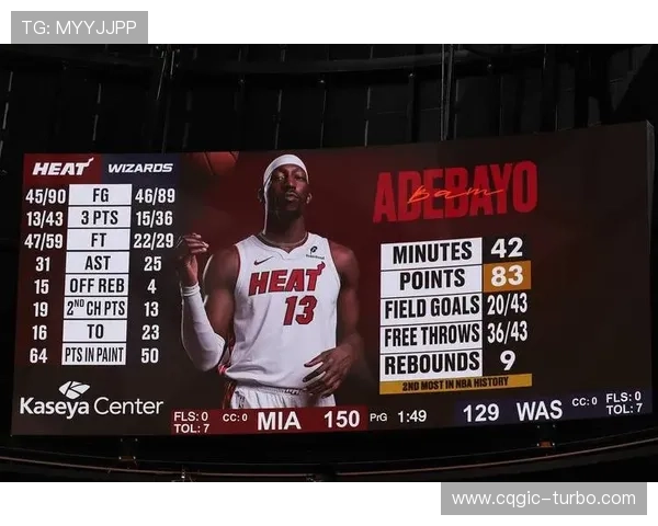 阿德巴约单场83分超越科比81分纪录